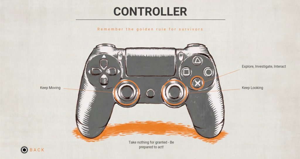'Controller' is written at the top of the image, with orange text beneath "Remember the golden rule for survivors". Beneath is an illustrated image of a ps4 controller with labels - the left joystick is 'keep moving', the right joystick is 'keep looking'. The X button is 'explore, investigate, interact. Beneath in small text reads 'Take nothing for granted - Be prepared to act!' 