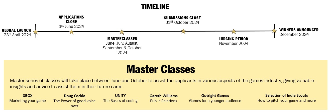 Timeline showing Launch in April, Applications close June 1st, Masterclasses June through October, Submissions Close October 31st, Judging in November and Winners Announced in December. A series of classes from People including Xbox, Unity, Doug Cockle, Gareth Williams, Outright Games will be taking place. 